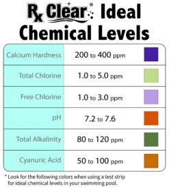 Rx Clear Stabilized Granular Chlorine, 50-Pound