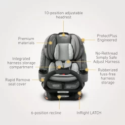 Graco Premier 4Ever DLX Extend2Fit SnugLock 4-in-1 Car Seat featuring Anti-Rebound Bar, Midtown Collection - Midtown