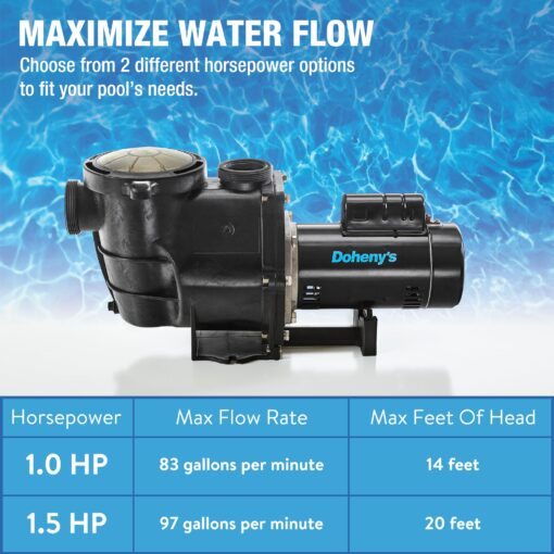 Doheny's Inground Pool Pump, 115/230V, 1.5 HP (1.35 THP)