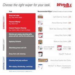 WypAll GeneralClean X60 Multi-Task Cleaning Cloths, Jumbo Roll (34955), Strong and Absorbent Towels, White (1,100 Sheets/Roll, 1 Roll/Case, 1,100 Sheets/Case)
