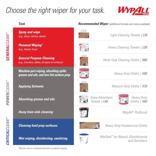 WypAll GeneralClean X60 Multi-Task Cleaning Cloths, Jumbo Roll (34955), Strong and Absorbent Towels, White (1,100 Sheets/Roll, 1 Roll/Case, 1,100 Sheets/Case)
