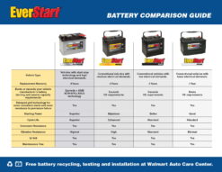 EverStart Platinum BOXED AGM Battery, Group Size H8 / LN5 / 49 12 Volt, 900 CCA