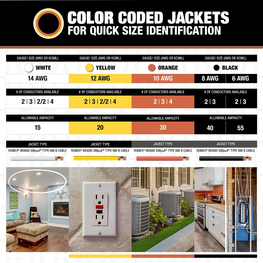 Southwire 1000-ft 12 / 2 / Romex SIMpull Solid Indoor CU NM-B Individual pack ( By-the-roll ) Southwire 1000-ft 12 / 2 / Romex SIMpull Solid Indoor CU NM-B Individual pack ( By-the-roll )